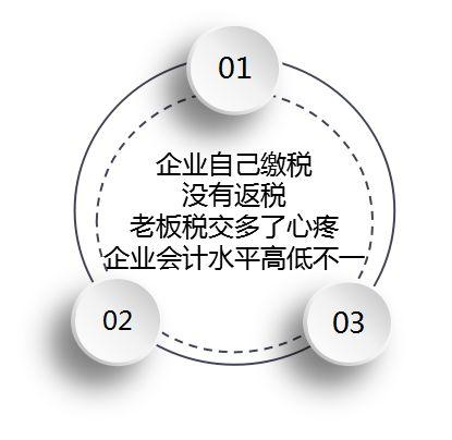 稅務(wù)籌劃